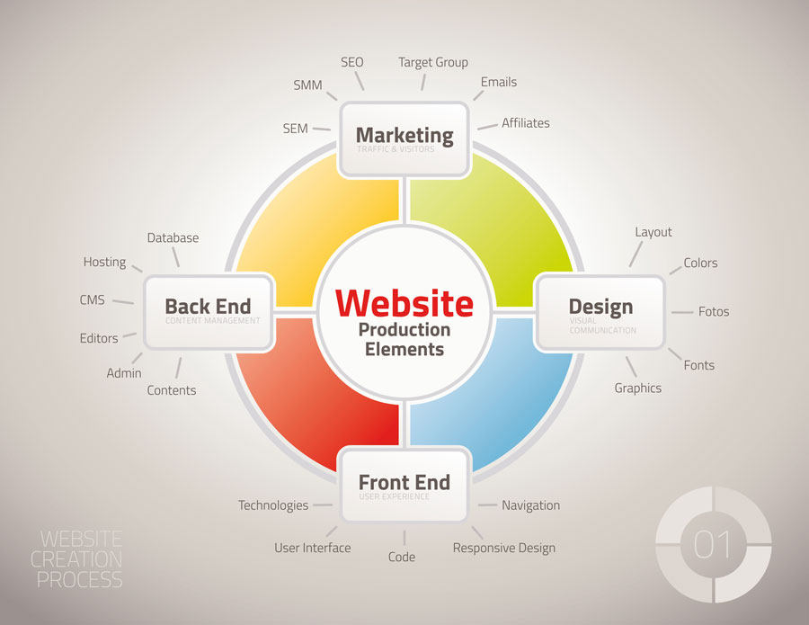 at ebc website production process